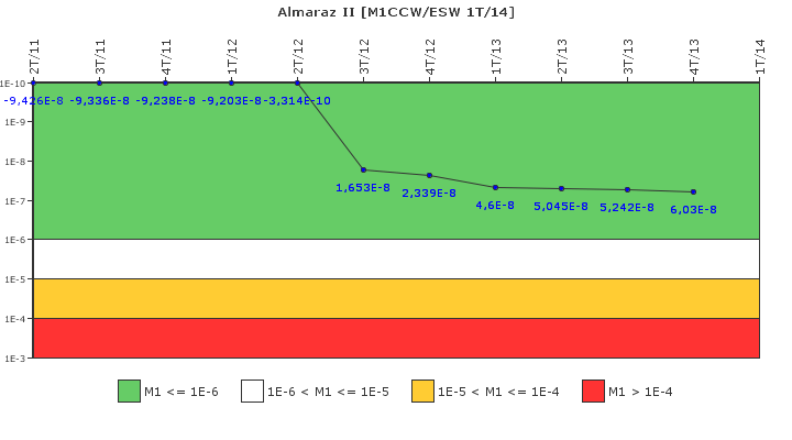 Almaraz II: IFSM (Agua de refrigeracin)