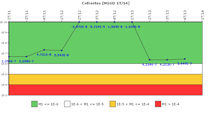 Cofrentes: IFSM (Generadores Diesel)