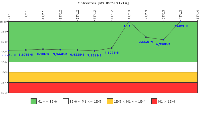 Cofrentes: IFSM (Aspersin del ncleo a alta presin (HPCS))