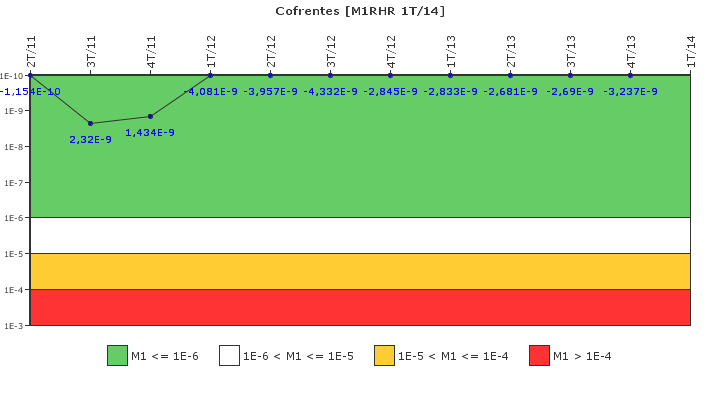 Cofrentes: IFSM (Extraccin de calor residual)