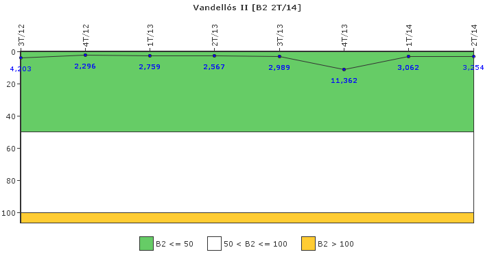 Vandells II: Fugas del sistema de refrigerante del reactor