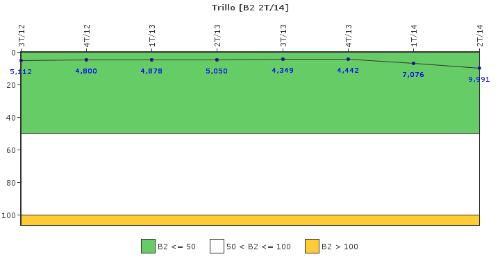 Trillo: Fugas del sistema de refrigerante del reactor