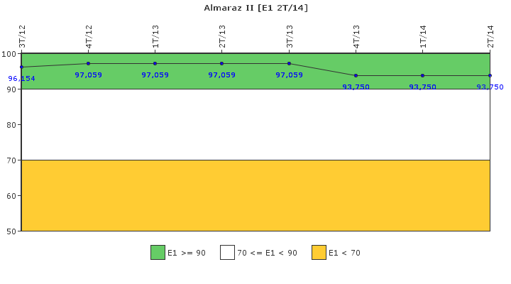 Almaraz II: Respuesta ante situaciones de emergencia y simulacros