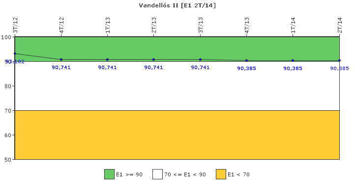 Vandells II: Respuesta ante situaciones de emergencia y simulacros