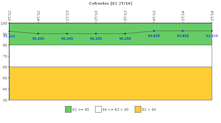 Cofrentes: Organizacin de emergencia