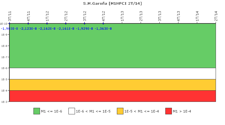 S.M.Garoa: IFSM (Inyeccin de alta presin (HPCI))