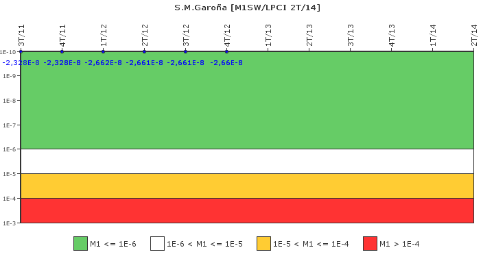 S.M.Garoa: IFSM (Agua de refrigeracin)
