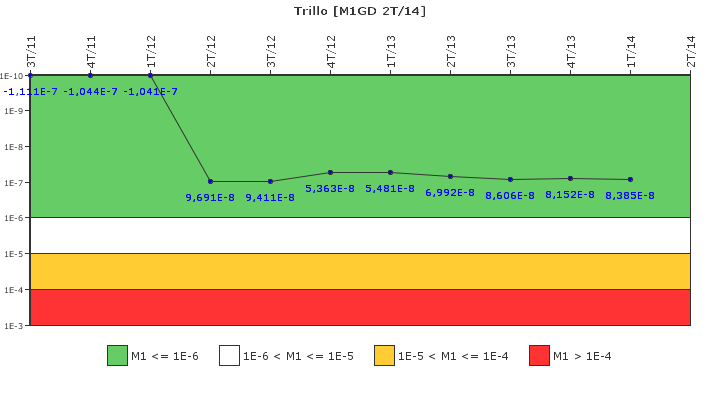 Trillo: IFSM (Generadores Diesel)