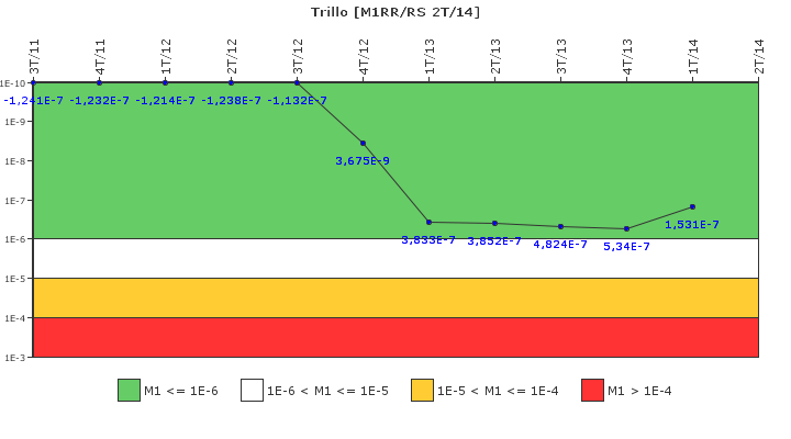 Trillo: IFSM (Agua de alimentacin auxiliar)