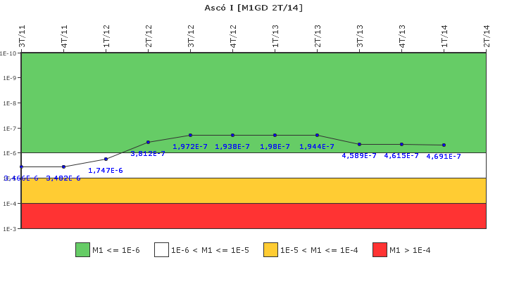 Asc I: IFSM (Generadores Diesel)