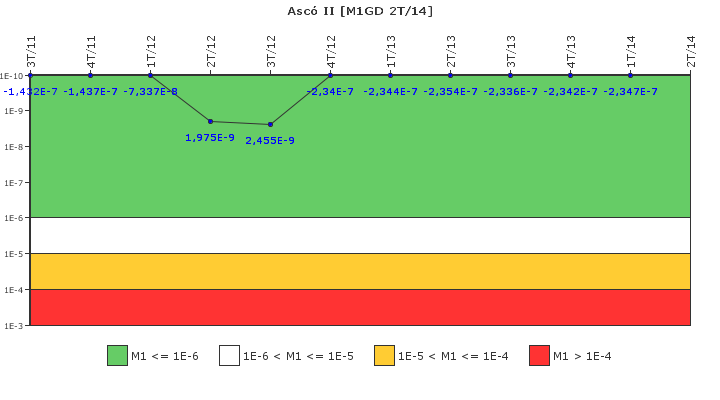 Asc II: IFSM (Generadores Diesel)