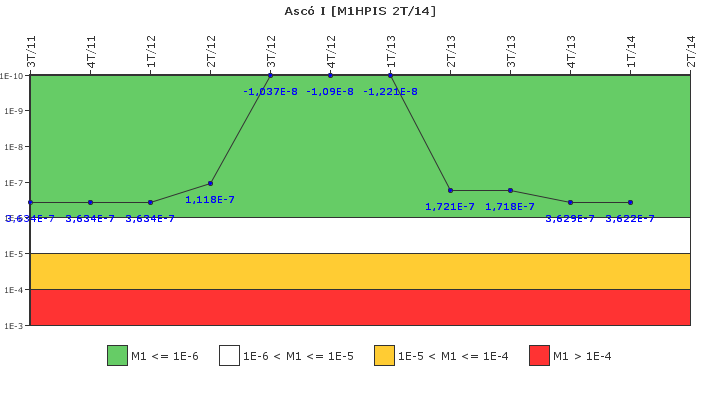 Asc I: IFSM (Inyeccin de alta presin)