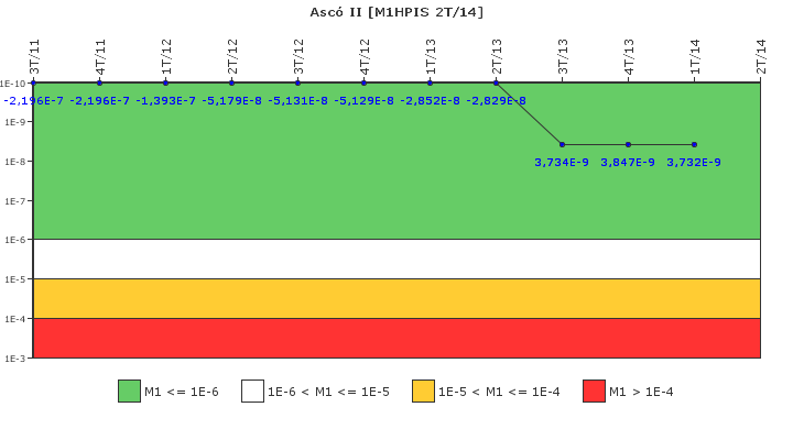 Asc II: IFSM (Inyeccin de alta presin)