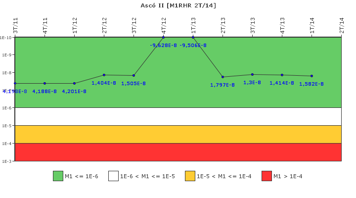 Asc II: IFSM (Extraccin de calor residual)