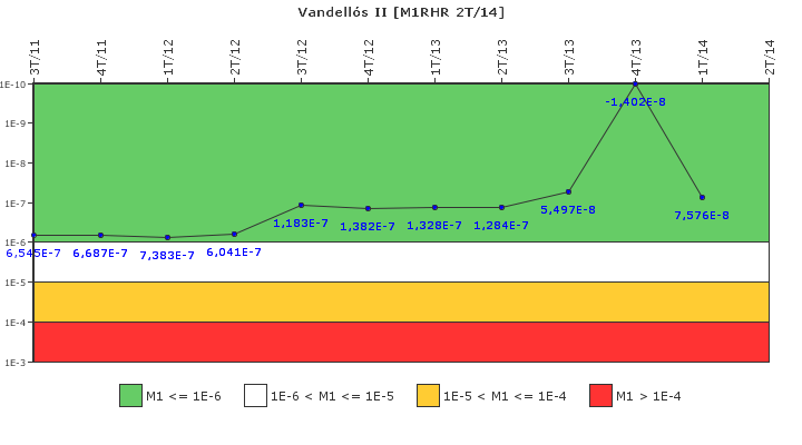 Vandells II: IFSM (Extraccin de calor residual)