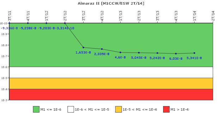 Almaraz II: IFSM (Agua de refrigeracin)