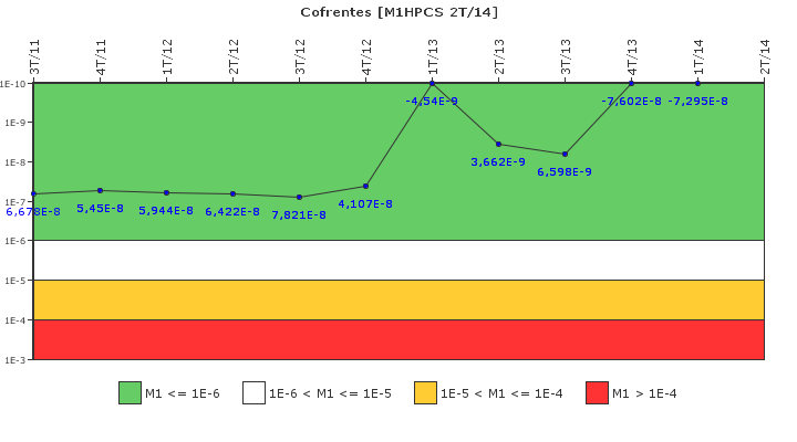 Cofrentes: IFSM (Aspersin del ncleo a alta presin (HPCS))