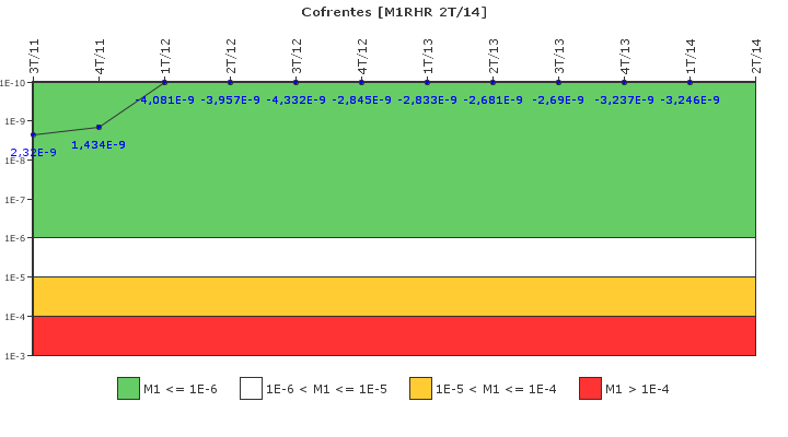 Cofrentes: IFSM (Extraccin de calor residual)