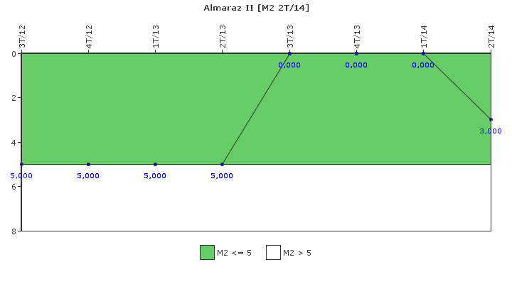 Almaraz II: Fallos funcionales de los sistemas de seguridad