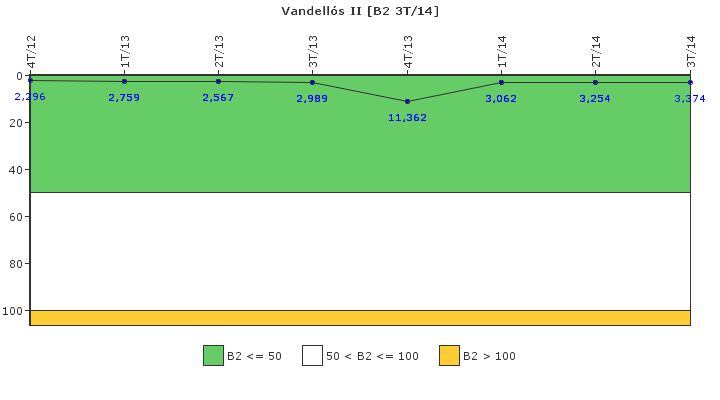 Vandells II: Fugas del sistema de refrigerante del reactor