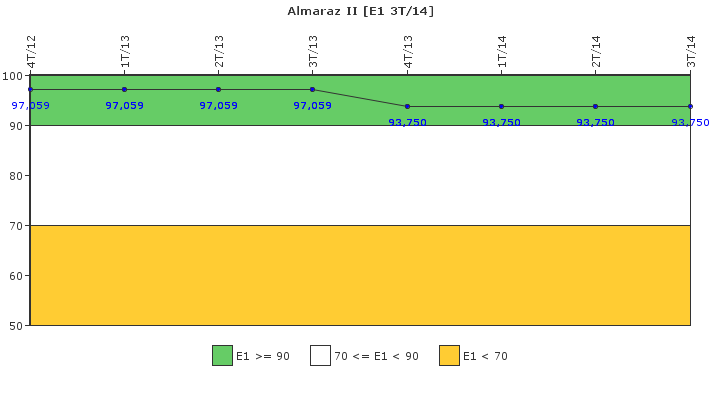 Almaraz II: Respuesta ante situaciones de emergencia y simulacros