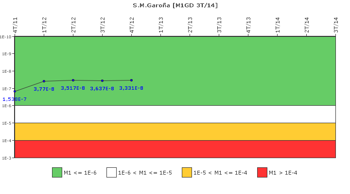 S.M.Garoa: IFSM (Generadores Diesel)