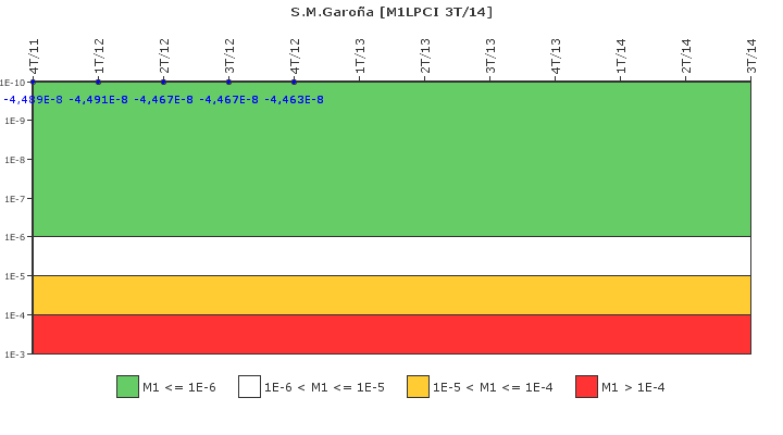 S.M.Garoa: IFSM (Extraccin de calor residual)
