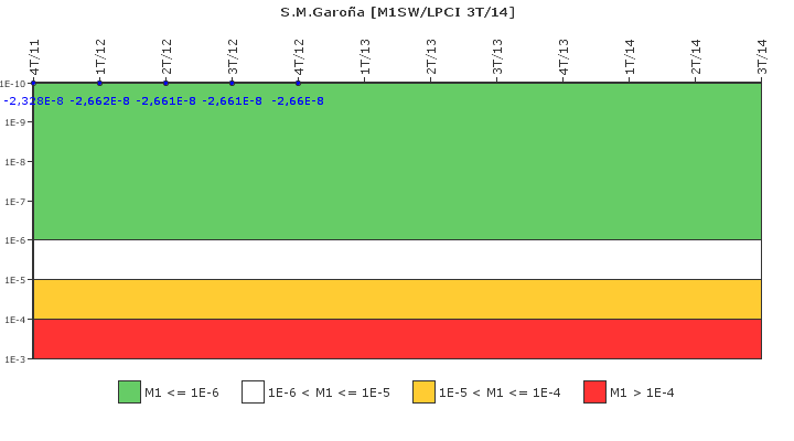 S.M.Garoa: IFSM (Agua de refrigeracin)