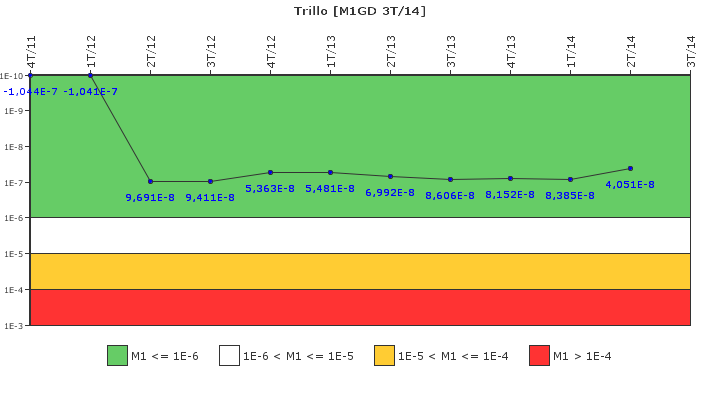 Trillo: IFSM (Generadores Diesel)