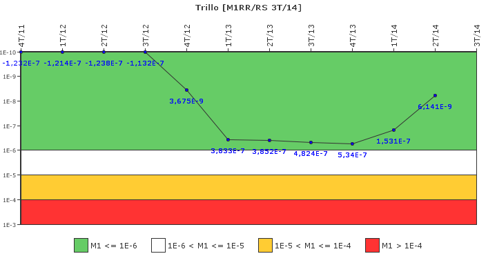 Trillo: IFSM (Agua de alimentacin auxiliar)