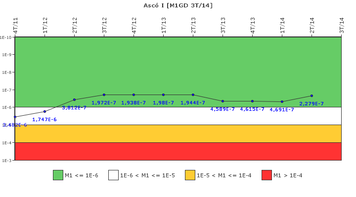 Asc I: IFSM (Generadores Diesel)