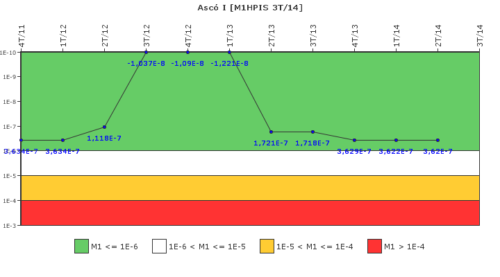 Asc I: IFSM (Inyeccin de alta presin)