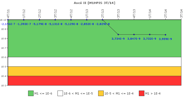 Asc II: IFSM (Inyeccin de alta presin)