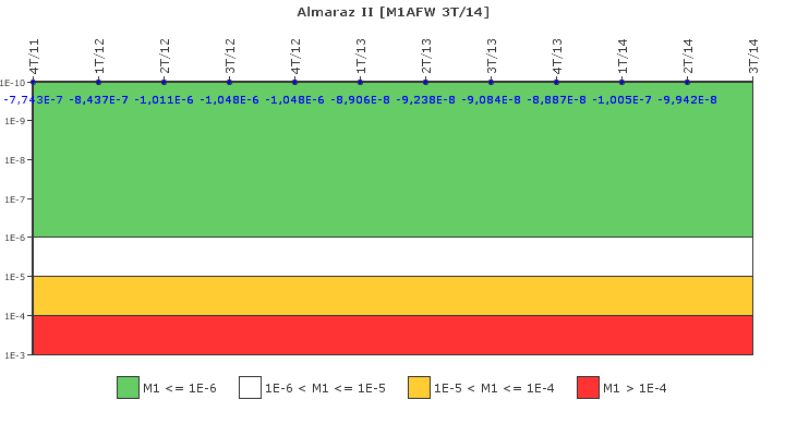 Almaraz II: IFSM (Agua de alimentaci�n auxiliar)