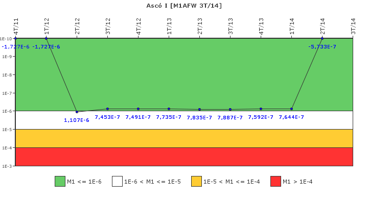 Asc I: IFSM (Agua de alimentacin auxiliar)