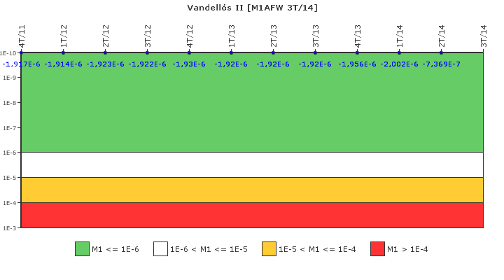 Vandells II: IFSM (Agua de alimentacin auxiliar)