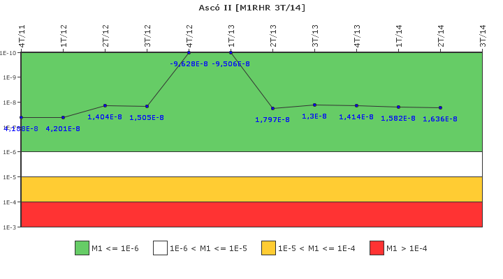 Asc II: IFSM (Extraccin de calor residual)