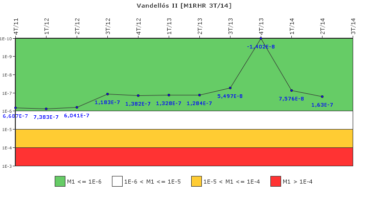 Vandells II: IFSM (Extraccin de calor residual)