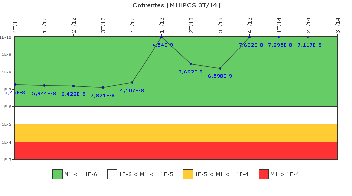 Cofrentes: IFSM (Aspersin del ncleo a alta presin (HPCS))