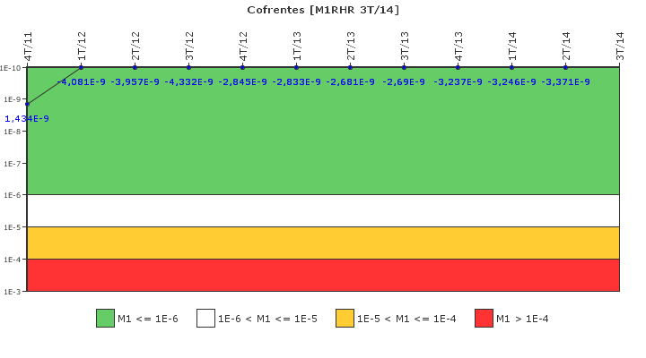 Cofrentes: IFSM (Extraccin de calor residual)