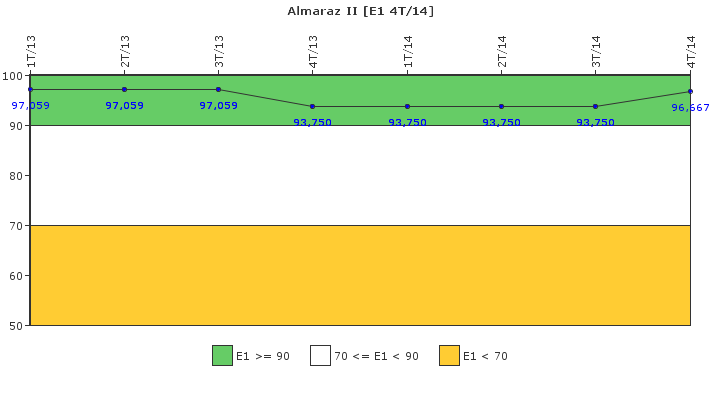 Almaraz II: Respuesta ante situaciones de emergencia y simulacros