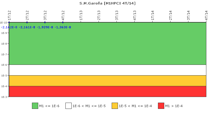 S.M.Garoa: IFSM (Inyeccin de alta presin (HPCI))