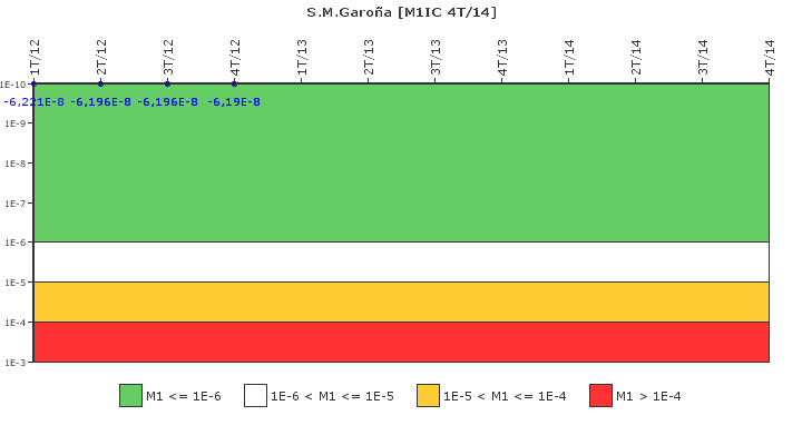 S.M.Garoa: IFSM (Condensador de aislamiento)