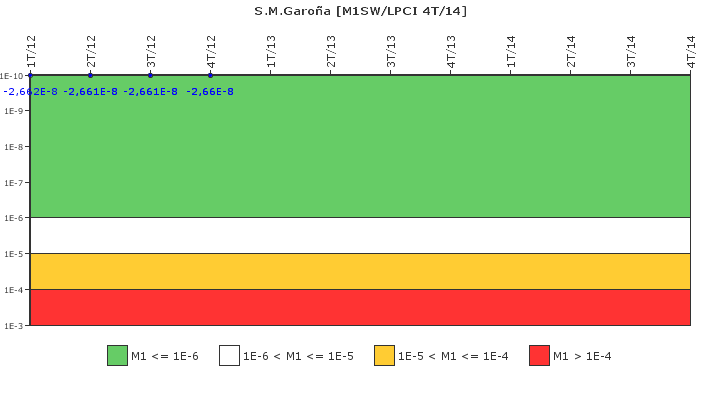 S.M.Garoa: IFSM (Agua de refrigeracin)