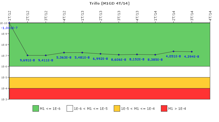 Trillo: IFSM (Generadores Diesel)