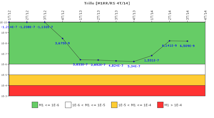 Trillo: IFSM (Agua de alimentacin auxiliar)