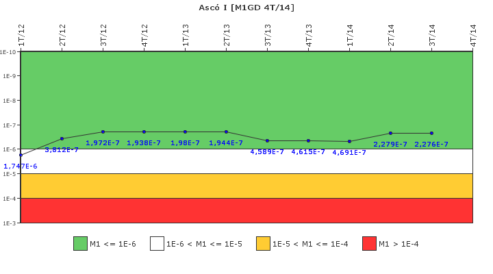 Asc I: IFSM (Generadores Diesel)