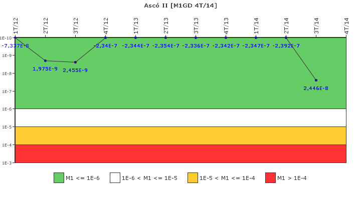 Asc II: IFSM (Generadores Diesel)