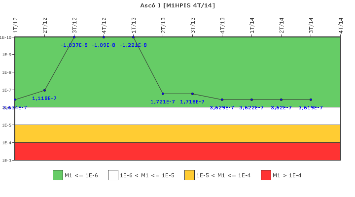 Asc I: IFSM (Inyeccin de alta presin)