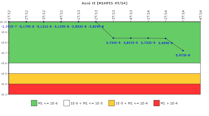 Asc II: IFSM (Inyeccin de alta presin)